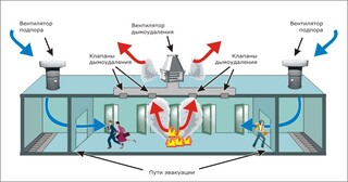 Монтаж системы дымоудаления в Вятских Поляне в октябре