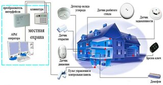 Проектирование охранной сигнализации в Вятских Поляне — разработка, услуги и стоимость от 4872 руб., Видео