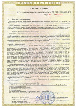 12.03.2015 Вятские Поляны - ЗАО СиБиСи(Япония) г.Москва. Приложение к сертификату Видеокамеры для систем охранного видеонаблюдения т.м.GANZ. ТР ТС 020/2011