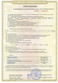 12.03.2015 Вятские Поляны - ЗАО СиБиСи(Япония) г.Москва. Приложение к сертификату Видеокамеры для систем охранного видеонаблюдения т.м.GANZ. ТР ТС 020/2011